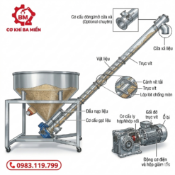 vít tải cấp liệu