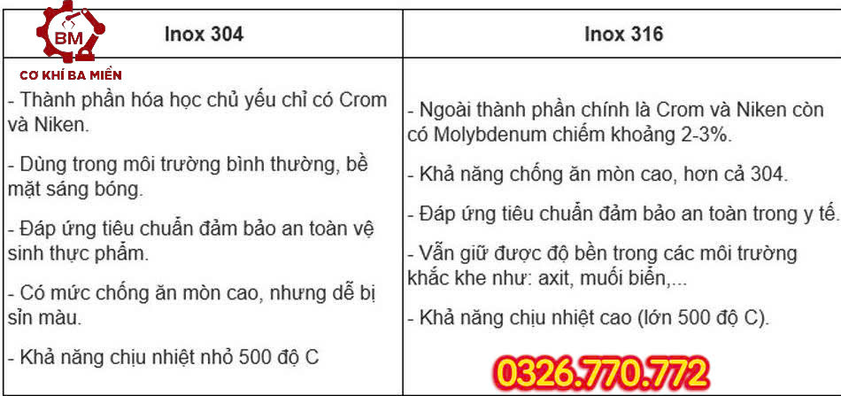 inox 306 vs 304